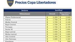 Boca es pueblo: la popular sale $1300 menos que la de River
