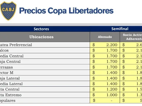 Boca es pueblo: la popular sale $1300 menos que la de River