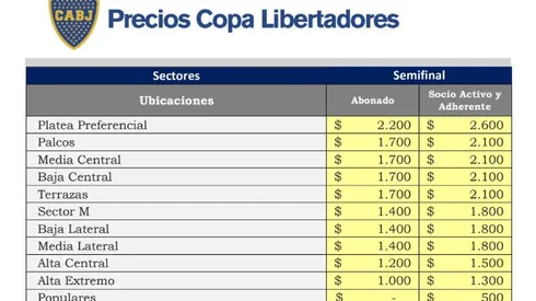 Boca es pueblo: la popular sale $1300 menos que la de River