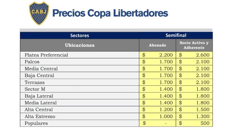 Boca es pueblo: la popular sale $1300 menos que la de River