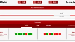 El pronóstico para México y Bermudas en la Liga de las Naciones Concacaf