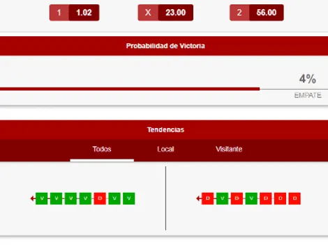 El pronóstico para México y Bermudas en la Liga de las Naciones Concacaf