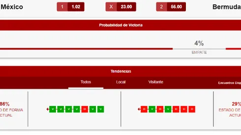 El pronóstico para México y Bermudas en la Liga de las Naciones Concacaf