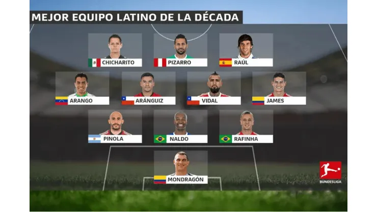 El mejor once latino de la década de la Bundesliga