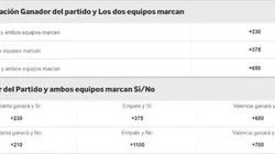 El pronóstico para el miércoles de Champions League