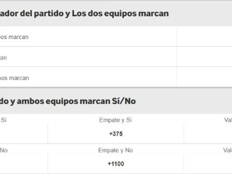 El pronóstico para el miércoles de Champions League