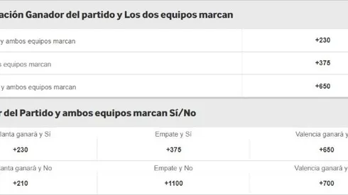 El pronóstico para el miércoles de Champions League