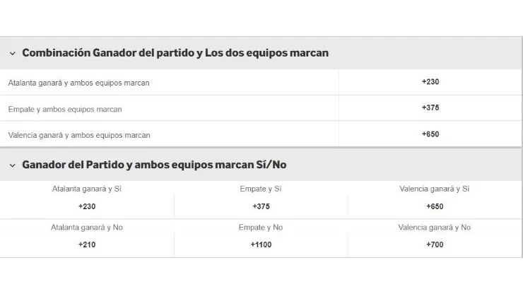 El pronóstico para el miércoles de Champions League