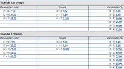 Manchester City vs Manchester United, el pronóstico para el clásico