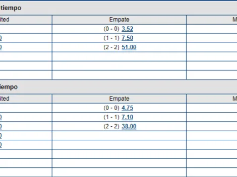 Manchester City vs Manchester United, el pronóstico para el clásico