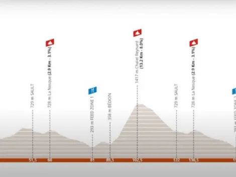 Fecha, hora y canal para ver a Nairo Quintana en el ascenso al mítico Mont Ventoux Challenge