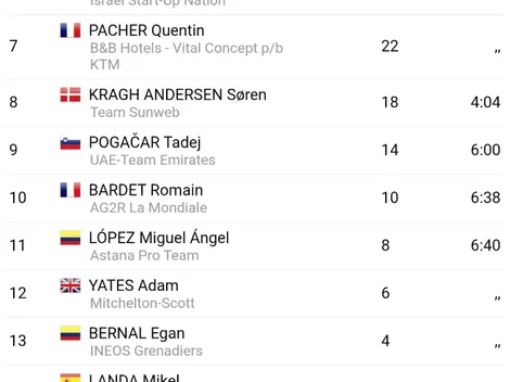 No es un ciclista, es 'Nairoman': show puro de Quintana vs. Roglic en el Tour