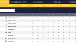 Los 7 clubes del FPC con cupo asegurado a torneos Conmebol para 2021