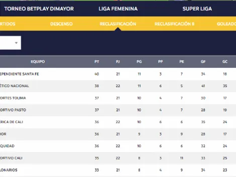 Los 7 clubes del FPC con cupo asegurado a torneos Conmebol para 2021