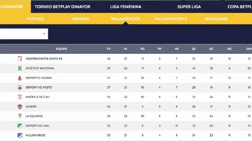 Los 7 clubes del FPC con cupo asegurado a torneos Conmebol para 2021