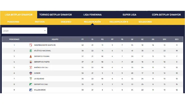 Los 7 clubes del FPC con cupo asegurado a torneos Conmebol para 2021