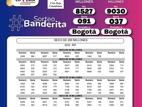 Resultado Lotería de la Cruz Roja martes 31 de mayo 2022 | Números que cayeron en el sorteo 2947