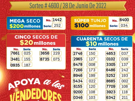 Resultados | Lotería de Cundinamarca: último Sorteo 3600 del martes 28 de junio 2022