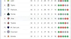 En VIVO: Puebla vs. Atlas por la Liga MX