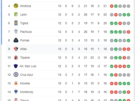 En VIVO: Puebla vs. Atlas por la Liga MX