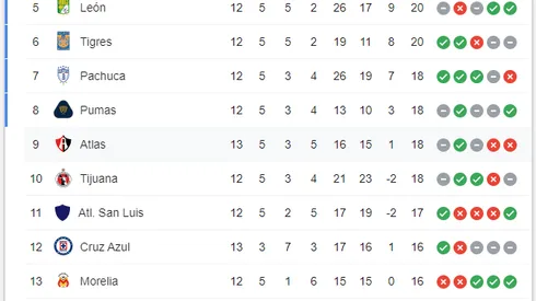 En VIVO: Puebla vs. Atlas por la Liga MX