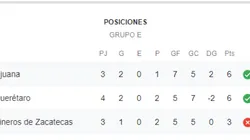 Qué canal transmite Xolos de Tijuana vs. Mineros de Zacatecas por la Copa MX