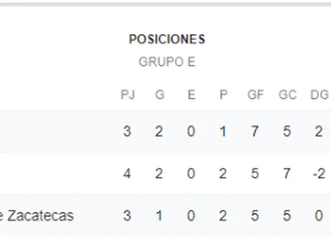 Qué canal transmite Xolos de Tijuana vs. Mineros de Zacatecas por la Copa MX