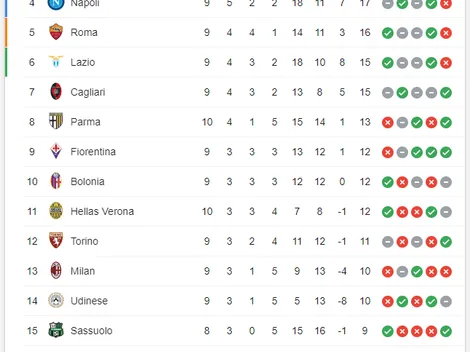 Qué canal transmite Juventus vs. Genoa por la Serie A