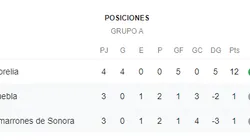 Qué canal transmite Puebla vs. Cimarrones por la Copa MX