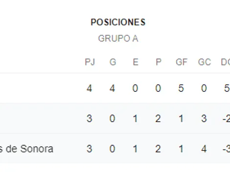 Qué canal transmite Puebla vs. Cimarrones por la Copa MX