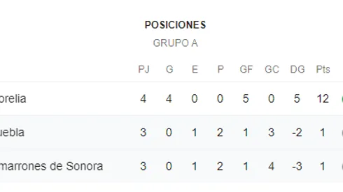 Qué canal transmite Puebla vs. Cimarrones por la Copa MX
