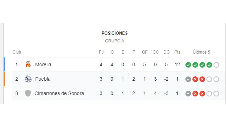 Qué canal transmite Puebla vs. Cimarrones por la Copa MX