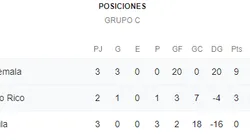 Qué canal transmite Guatemala vs. Puerto Rico por la CONCACAF Nations League