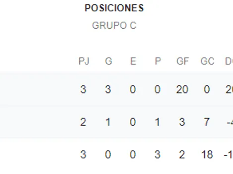 Qué canal transmite Guatemala vs. Puerto Rico por la CONCACAF Nations League