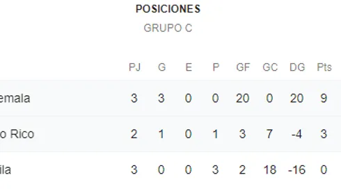 Qué canal transmite Guatemala vs. Puerto Rico por la CONCACAF Nations League