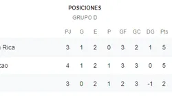 Qué canal transmite Costa Rica vs. Haití por la CONCACAF Nations League