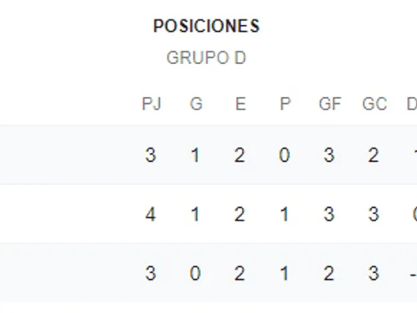 Qué canal transmite Costa Rica vs. Haití por la CONCACAF Nations League