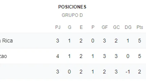 Qué canal transmite Costa Rica vs. Haití por la CONCACAF Nations League