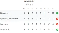 Qué canal transmite El Salvador vs. República Dominicana por la CONCACAF Nations League