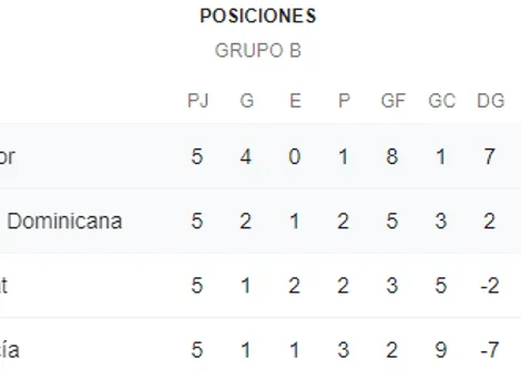 Qué canal transmite El Salvador vs. República Dominicana por la CONCACAF Nations League