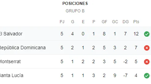 Qué canal transmite El Salvador vs. República Dominicana por la CONCACAF Nations League