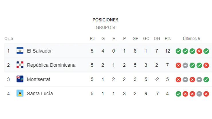 Qué canal transmite El Salvador vs. República Dominicana por la CONCACAF Nations League
