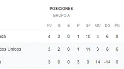 En VIVO: Cuba vs. Estados Unidos por la CONCACAF Nations League