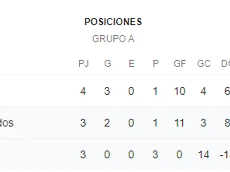 En VIVO: Cuba vs. Estados Unidos por la CONCACAF Nations League