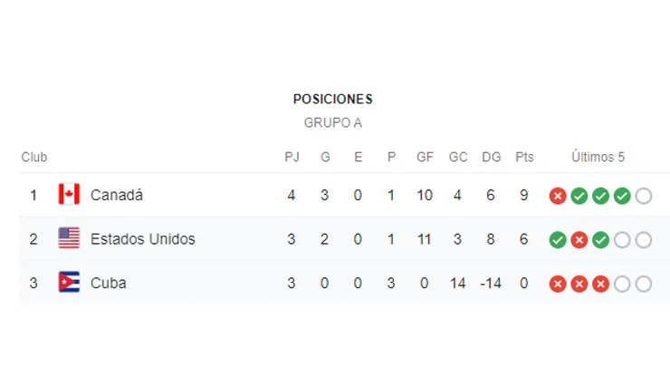 En VIVO: Cuba vs. Estados Unidos por la CONCACAF Nations League