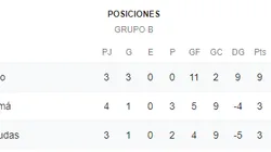 Qué canal transmite México vs. Bermudas por la CONCACAF Nations League