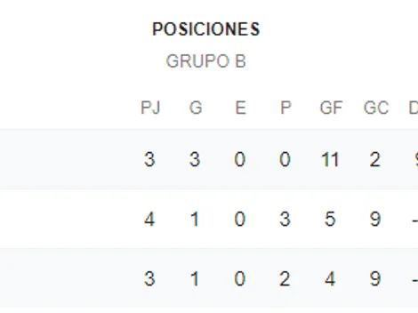 Qué canal transmite México vs. Bermudas por la CONCACAF Nations League