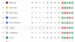 Qué canal transmite Alajualense vs. Jicaral por la Liga Promerica