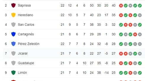 Qué canal transmite Alajualense vs. Jicaral por la Liga Promerica