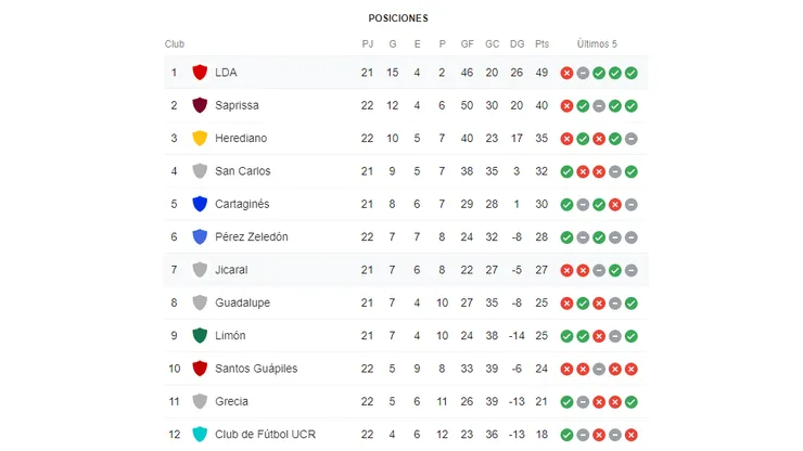 Qué canal transmite Alajualense vs. Jicaral por la Liga Promerica